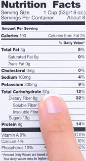 the Ketogenic diet holds daily carbs under 20 grams.