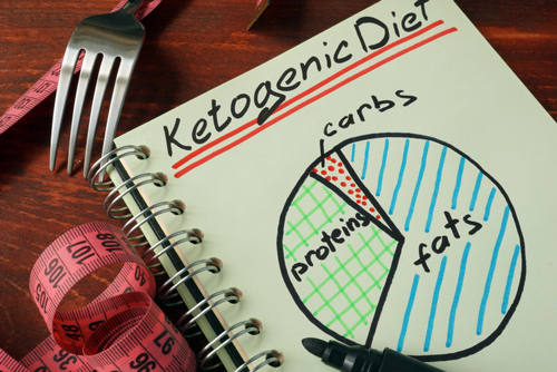 Women can prevent Alzheimers disease by following a low-carb ketogenic diet, and getting regular, consistent, exercise.